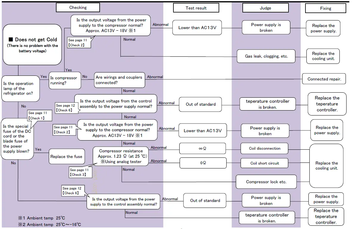 ENGEL-MT60F-U1-C-AC-DC-Combi-Fridge-Freezer-8