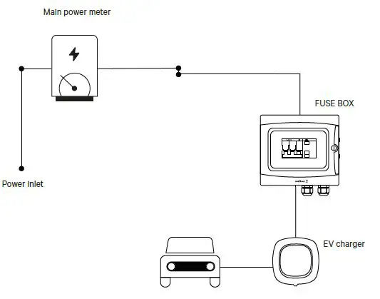 wallbox-000000578-Fuse-Box-Lite-and-Pro-fig-1