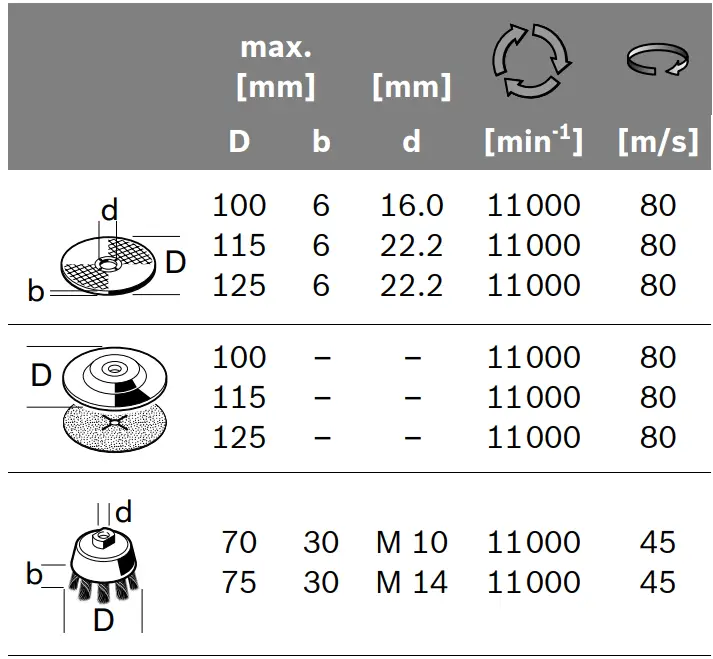 BOSCH GWS 660 Professional Angle Grinder - fig 2