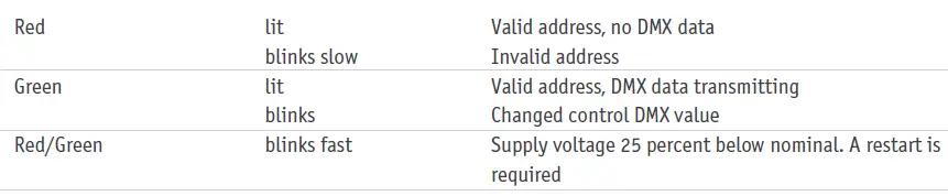 SUNDRAX-LGD-1-D4LED-LEDGate-DIN-Compact-LED-Driver-fig-2