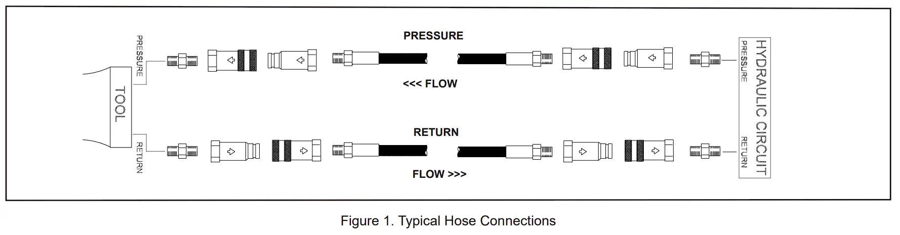 Typical Hose Connections