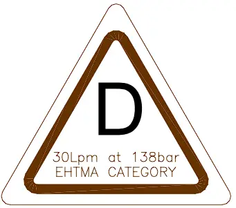 HTMA/EHTMA Requirements