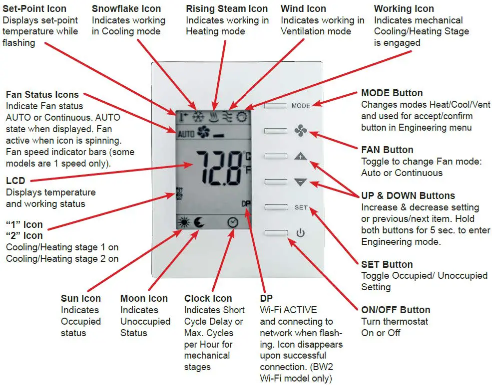 CONTEMPORARY-CONTROLS-BAST-221C-B2-BACnet-MS-and-TP-Thermostat-fig-2