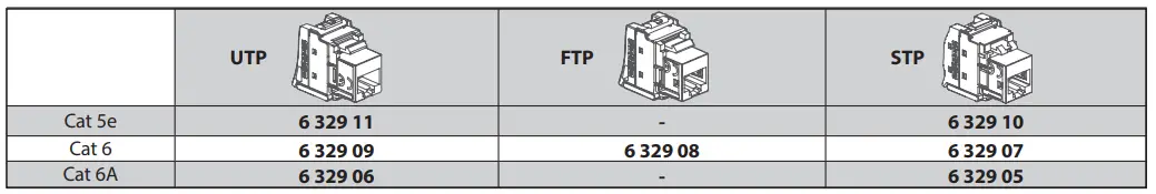 legrand 632908 Set of 24 RJ45 Keystone Connectors-fig2