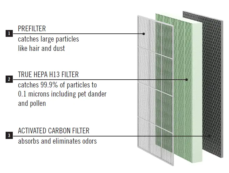 Medify-Air-MA-112-Air-Purifier-fig-1