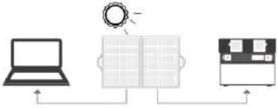 ALLPOWERS AP SP 027 NEW Solar Charger 18V 100W Foldable Solar Panel - Fig 2