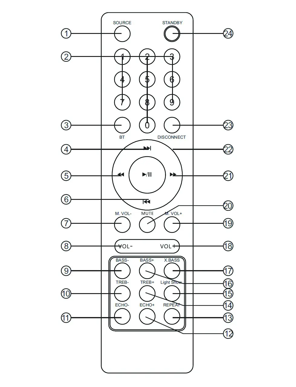 auna 10035261 8 Inch Woofer Clubmaster DJ Speaker - REMOTE CONTROL
