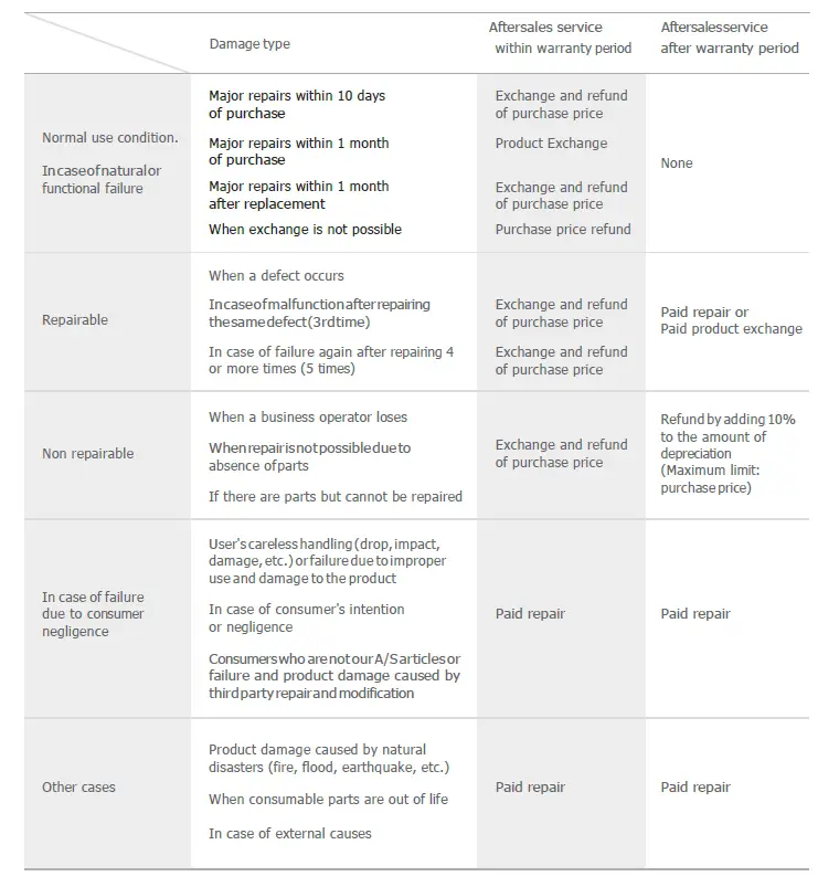 TUNEIT-ACHAKEY-Mobile-App-fig-14