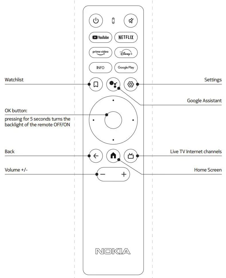 NOKIA RC130 Streaming Box User Guide - Remote Control Overview
