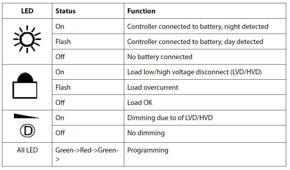 phocos CIS-N-LED 1400mA Charge Controller FIG (2)