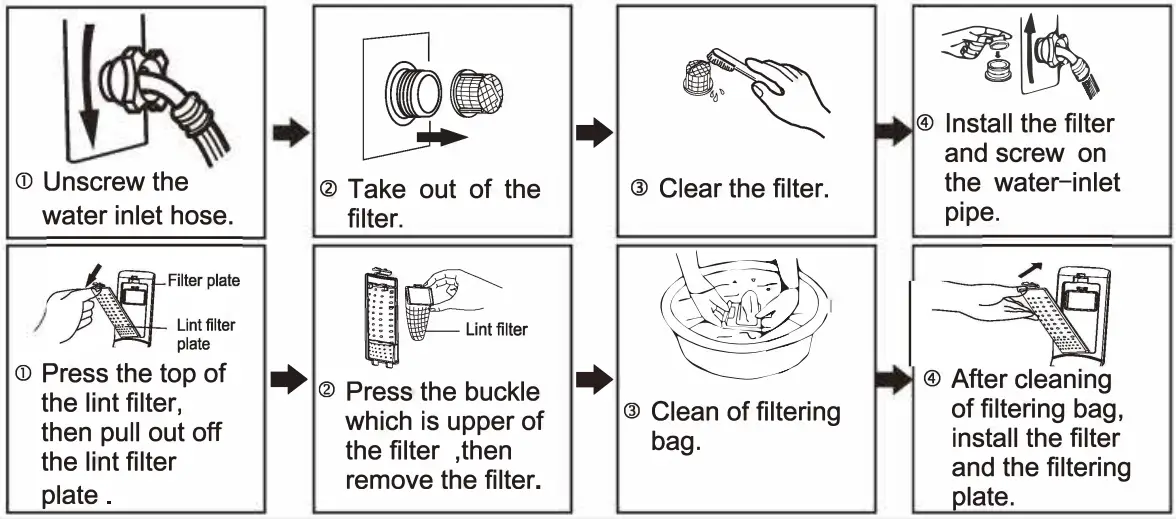 TCL F708 F709TLW Automatic Electric Washing Machine - Cleaning of the lint bag