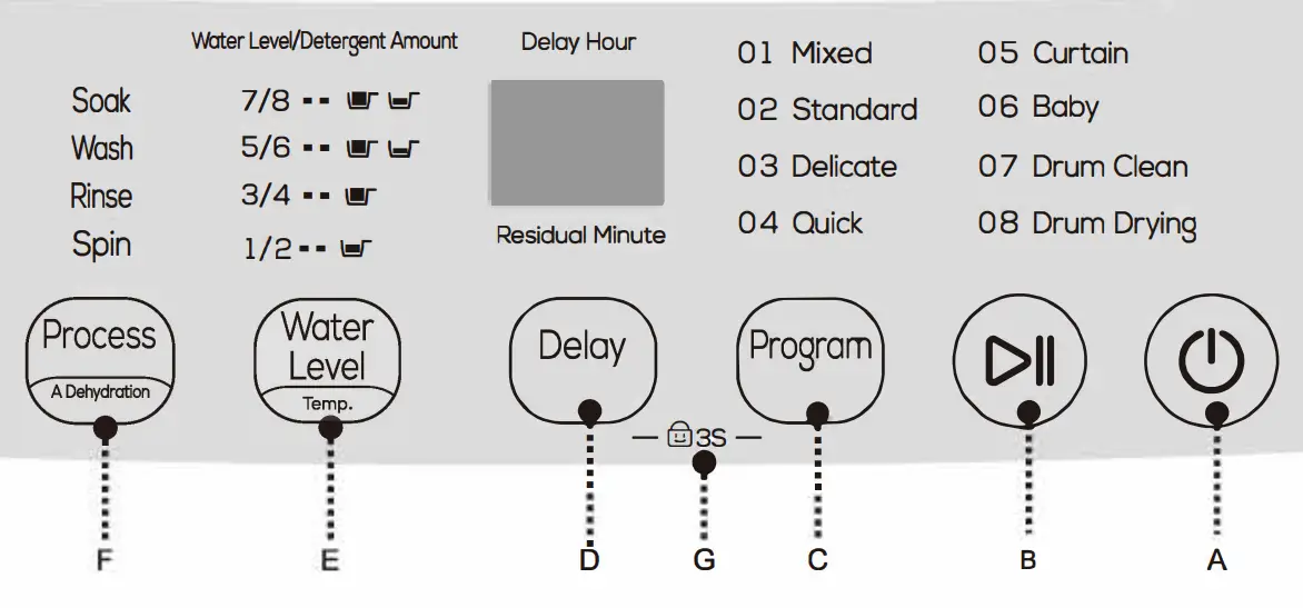 TCL F708 F709TLW Automatic Electric Washing Machine - operation panel