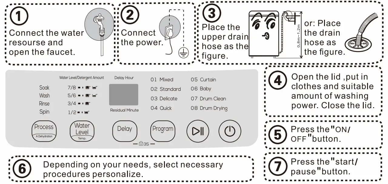 TCL F708 F709TLW Automatic Electric Washing Machine - operation steps