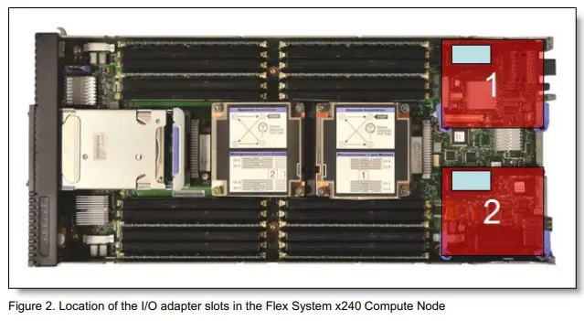 Lenovo-Flex-System-FC3172-2-port-8Gb-FC-Adapter-image-2