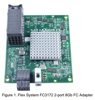 Lenovo-Flex-System-FC3172-2-port-8Gb-FC-Adapter-image-3