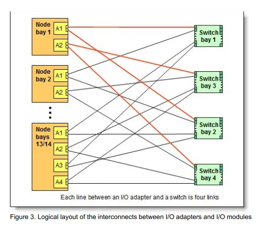 Lenovo-Flex-System-FC3172-2-port-8Gb-FC-Adapter-image-4