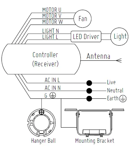 MAXIM F993002DWBK Homestead 6 Speed Fandelight fig (12)