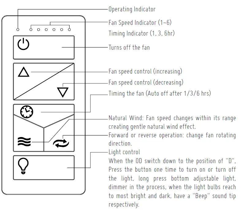 MAXIM F993002DWBK Homestead 6 Speed Fandelight fig (15)