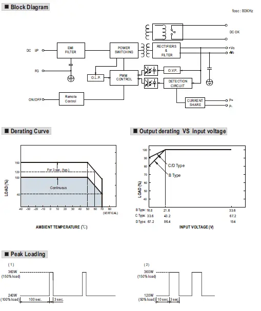 MEAN-WELL-DDR-240-Series-240W-DIN-Rail-Type-DC-DC-Converter-02