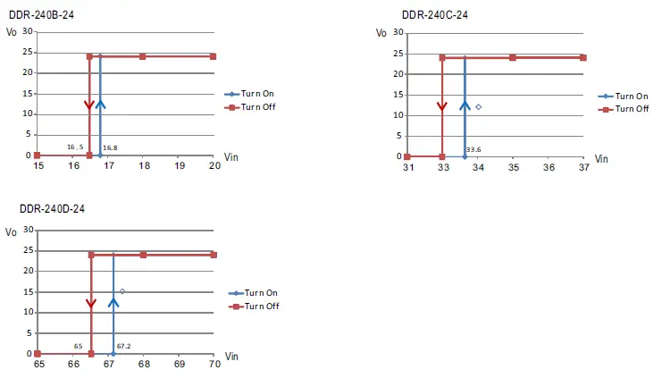 MEAN-WELL-DDR-240-Series-240W-DIN-Rail-Type-DC-DC-Converter-04