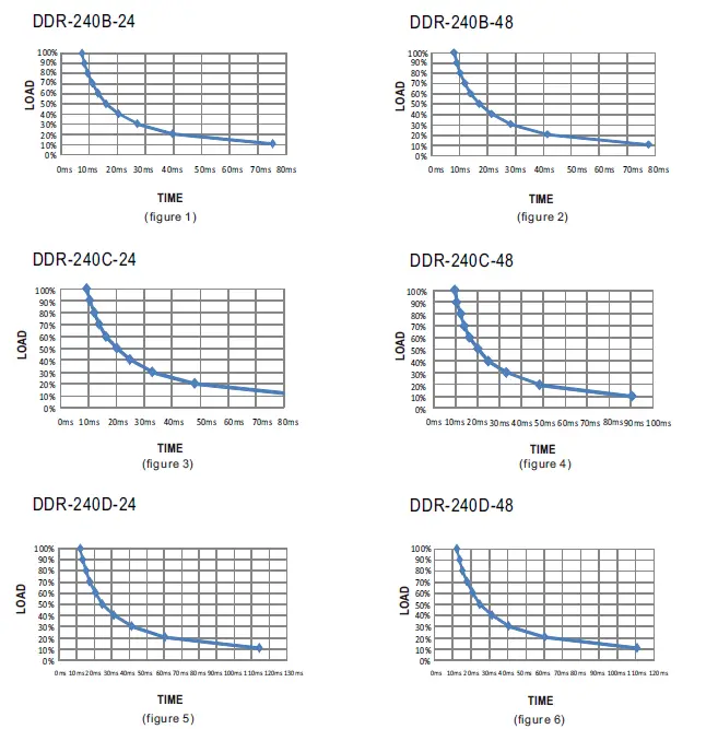 MEAN-WELL-DDR-240-Series-240W-DIN-Rail-Type-DC-DC-Converter-05