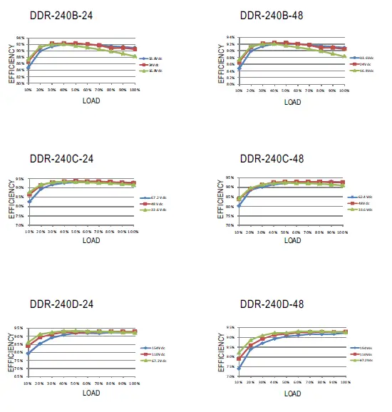 MEAN-WELL-DDR-240-Series-240W-DIN-Rail-Type-DC-DC-Converter-06