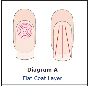 Lib Se-UV-&-LED-BUILDER-GELS-fig-2