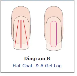 Lib Se-UV-&-LED-BUILDER-GELS-fig-3