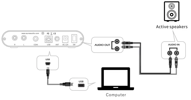 aoune Flamingo-BT Tube DAC - fig 3
