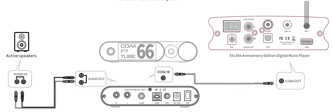 aoune Flamingo-BT Tube DAC - fig 5