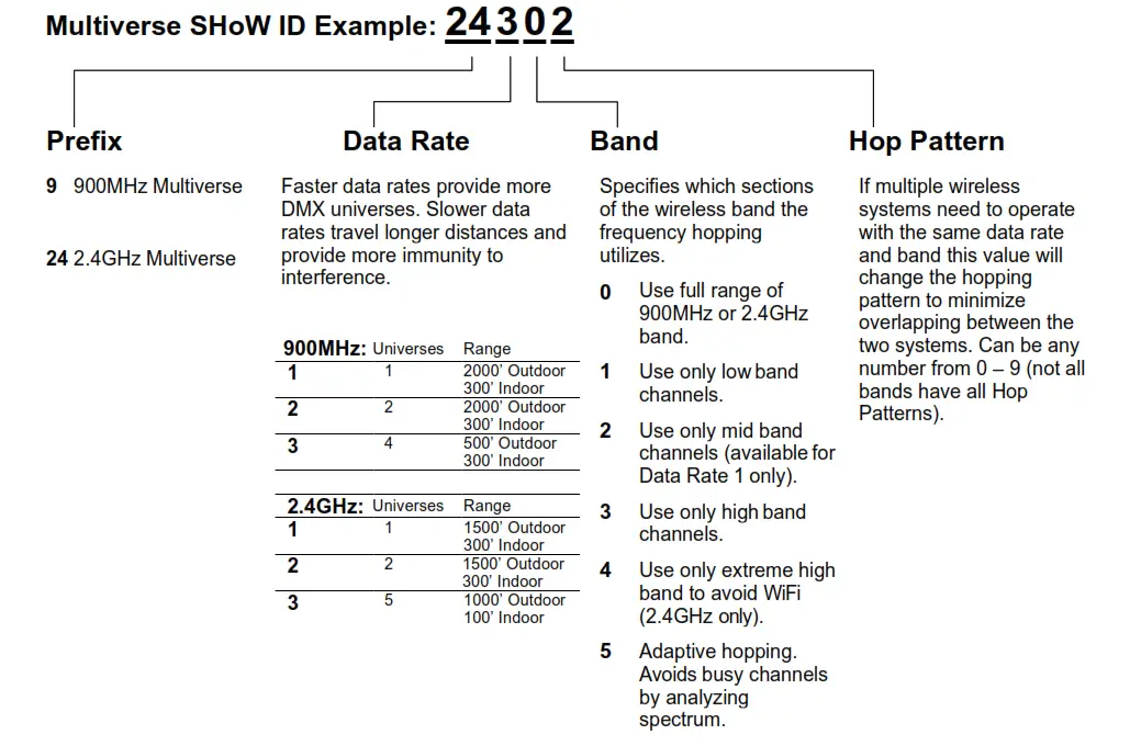 CITY THEATRICAL 5910 Multiverse Transmitter - Fig 1