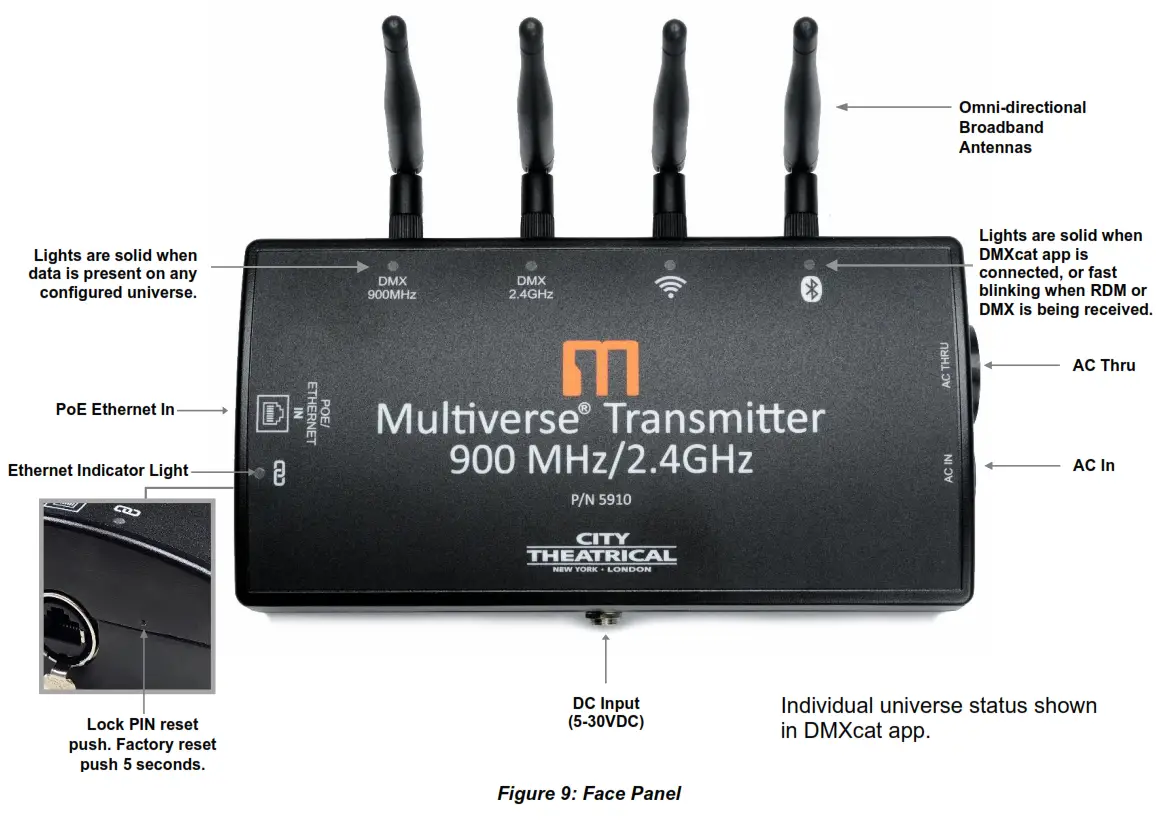 CITY THEATRICAL 5910 Multiverse Transmitter - Fig 32