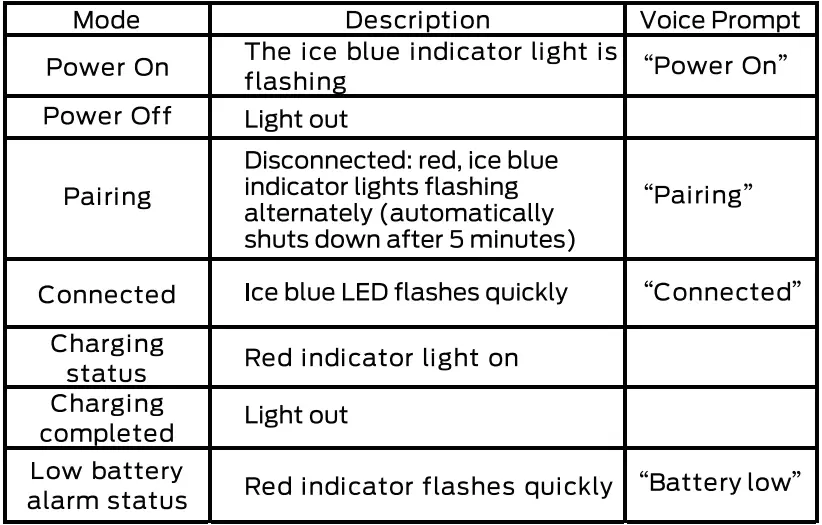 MONSTER-Strom-XKH01-Wireless-Headphone-FIG-2