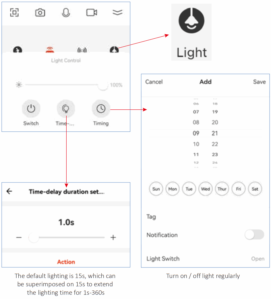 norbi LED Camera Motion Security Lights - FIGURE 14