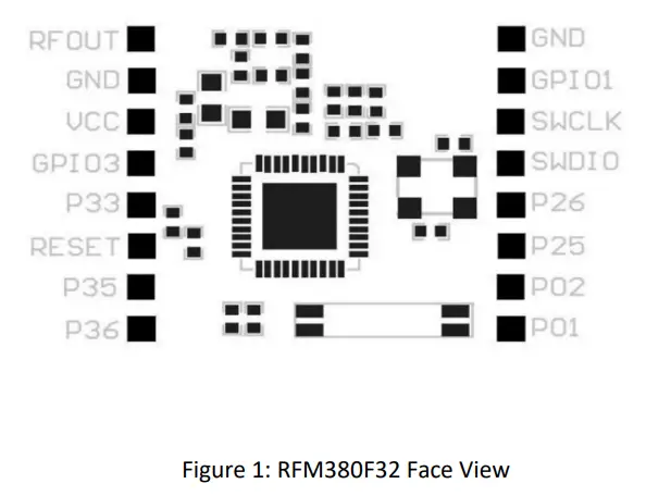 HOPERF-RFM380F32-434MHz-SoC-Wireless-Transceiver-Module-FIG-2