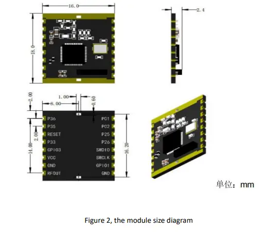 HOPERF-RFM380F32-434MHz-SoC-Wireless-Transceiver-Module-FIG-2