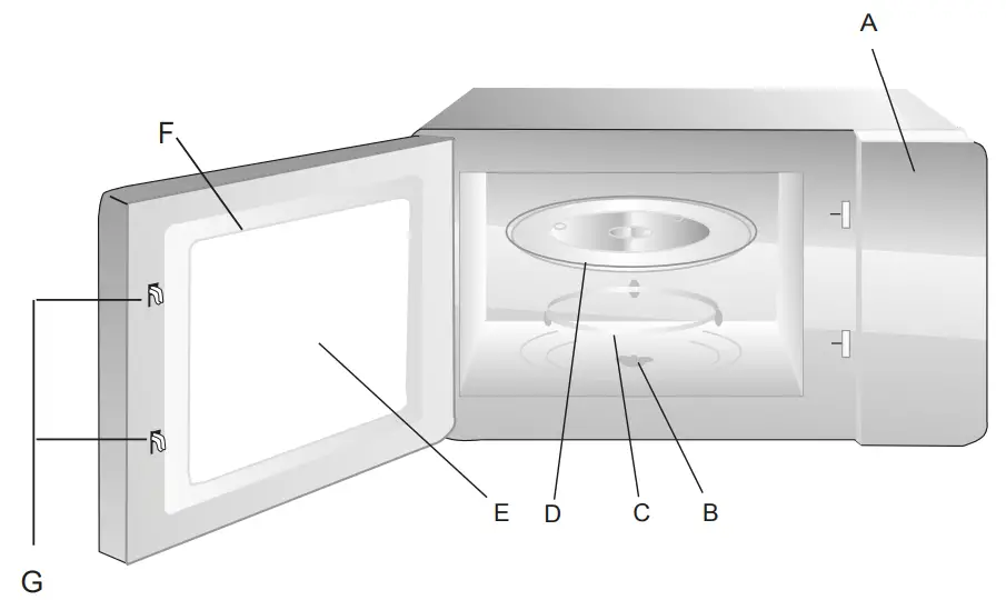 Dawlance DW 560 INV Microwave Oven - fig 1