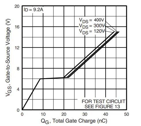 .VISHAY-IRFS9N60A-Power-MOSFET-fig-10