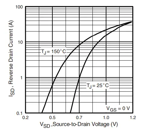 .VISHAY-IRFS9N60A-Power-MOSFET-fig-11