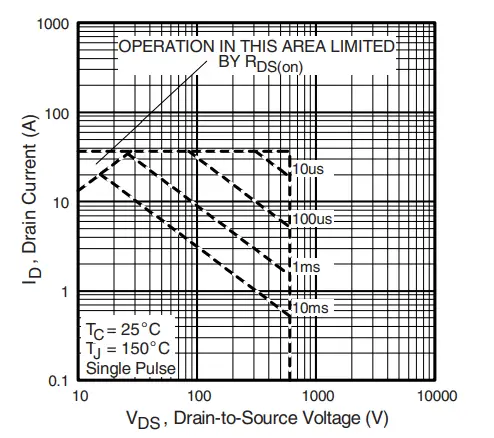 .VISHAY-IRFS9N60A-Power-MOSFET-fig-12