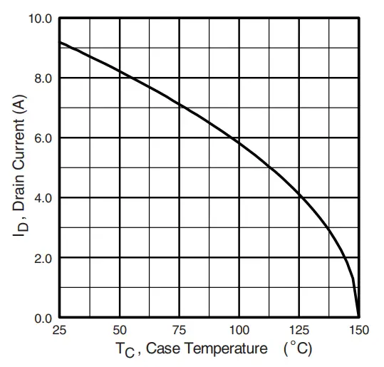 .VISHAY-IRFS9N60A-Power-MOSFET-fig-13