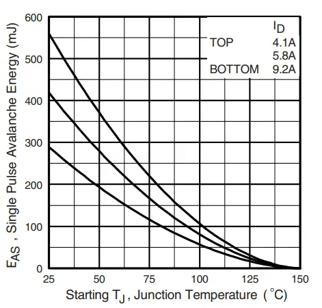 .VISHAY-IRFS9N60A-Power-MOSFET-fig-19
