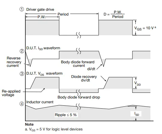 .VISHAY-IRFS9N60A-Power-MOSFET-fig-23