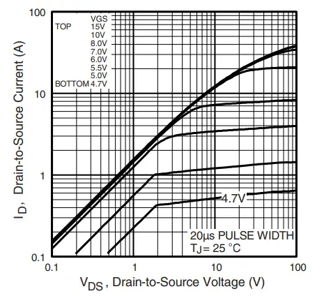 .VISHAY-IRFS9N60A-Power-MOSFET-fig-5