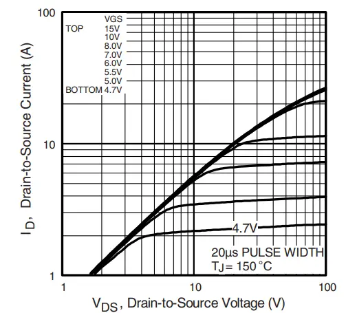 .VISHAY-IRFS9N60A-Power-MOSFET-fig-5