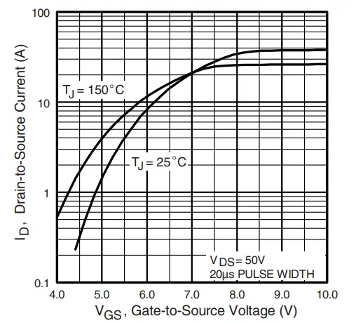 .VISHAY-IRFS9N60A-Power-MOSFET-fig-7