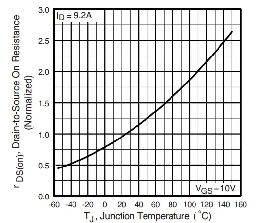 .VISHAY-IRFS9N60A-Power-MOSFET-fig-8