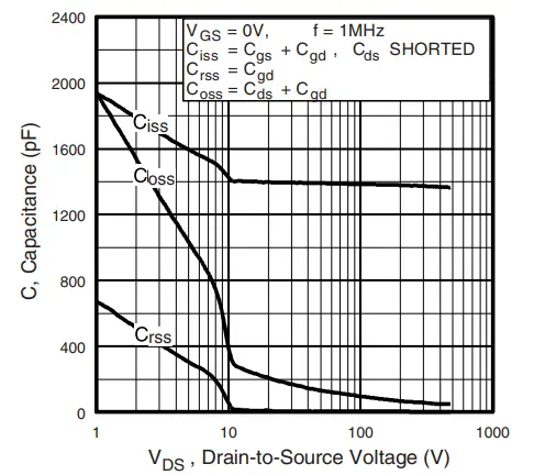 .VISHAY-IRFS9N60A-Power-MOSFET-fig-9
