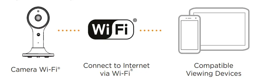 motorola VM64 Connect HD Wi-Fi Video Baby Monitor - Smartphones and Tablets