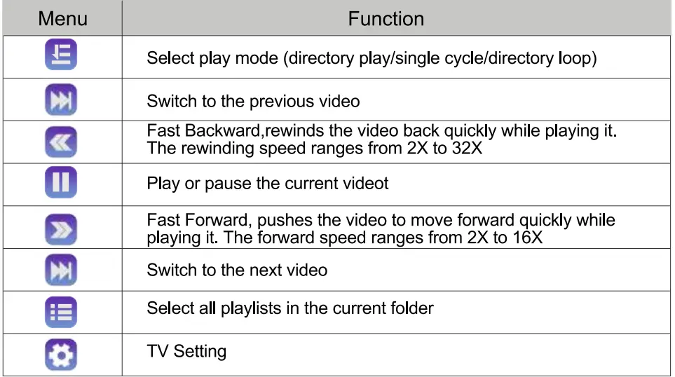 YABER Pro V7 9800L 5G WiFi Bluetooth Projector-15
